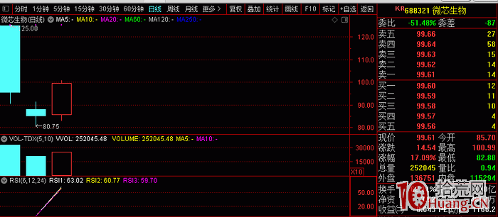 科創板有哪些我們忽視的投資機會? 科創板有哪些我們忽視的投資機會?,拾荒網