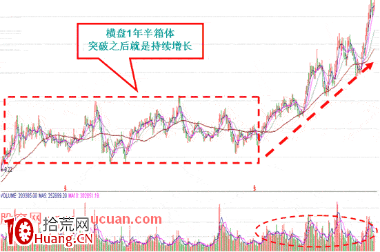 黑馬股怎麼選,黑馬股有哪些的特征(圖解) 黑馬股怎麼選,黑馬股有哪些的特征(圖解),拾荒網