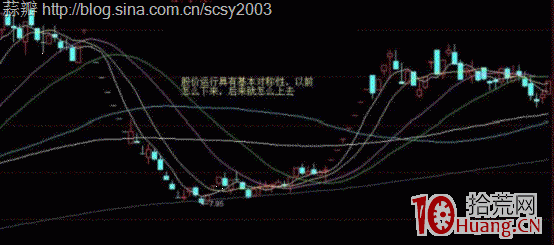 圖解如何準確預測個股即將調整? 圖解如何準確預測個股即將調整?,拾荒網