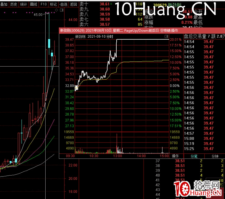 創業板的高彈性分析,創業板的低吸和半路板模式(圖解) 創業板的高彈性分析,創業板的低吸和半路板模式(圖解),拾荒網