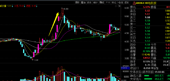 淺談股市投資最優解(圖解) 淺談股市投資最優解(圖解),拾荒網