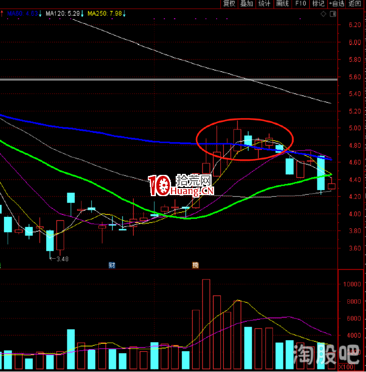 塞外書生:實戰圖例詳解K線層面的賣點邏輯(圖解) 塞外書生:實戰圖例詳解K線層面的賣點邏輯(圖解),拾荒網