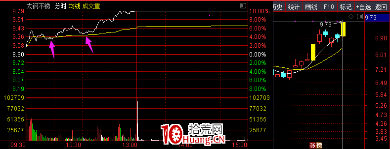 半路（圖解）,拾荒網