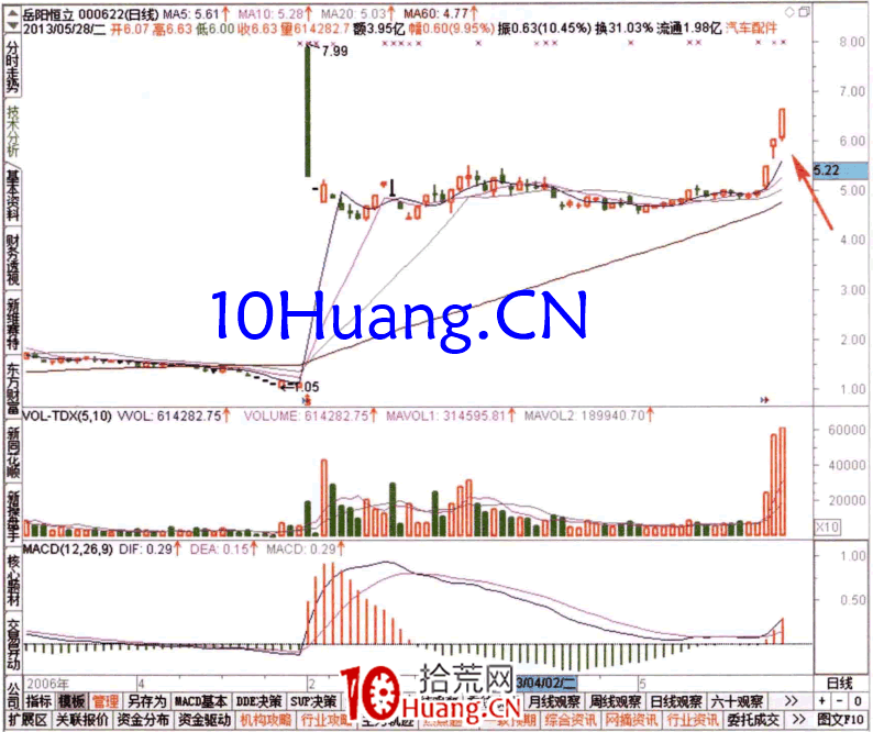 如何從60日DDX排名榜查看資金流(圖解) 如何從60日DDX排名榜查看資金流(圖解),拾荒網