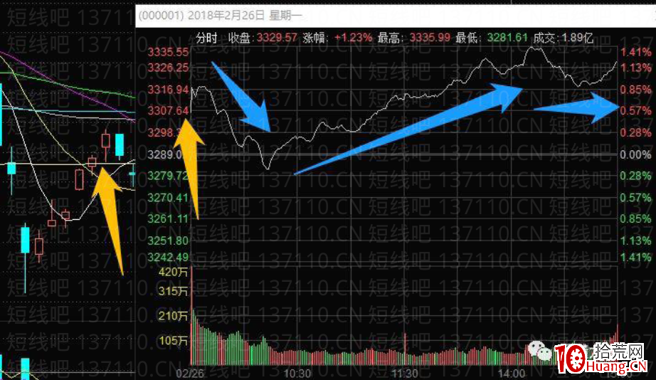 A股指數受盤外影響大跳空後的幾種常見走勢(圖解) A股指數受盤外影響大跳空後的幾種常見走勢(圖解),拾荒網