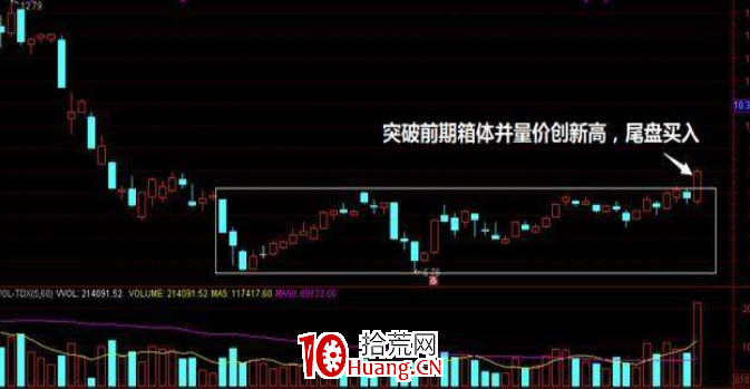 “一夜情”尾盤選股法（圖解）,拾荒網