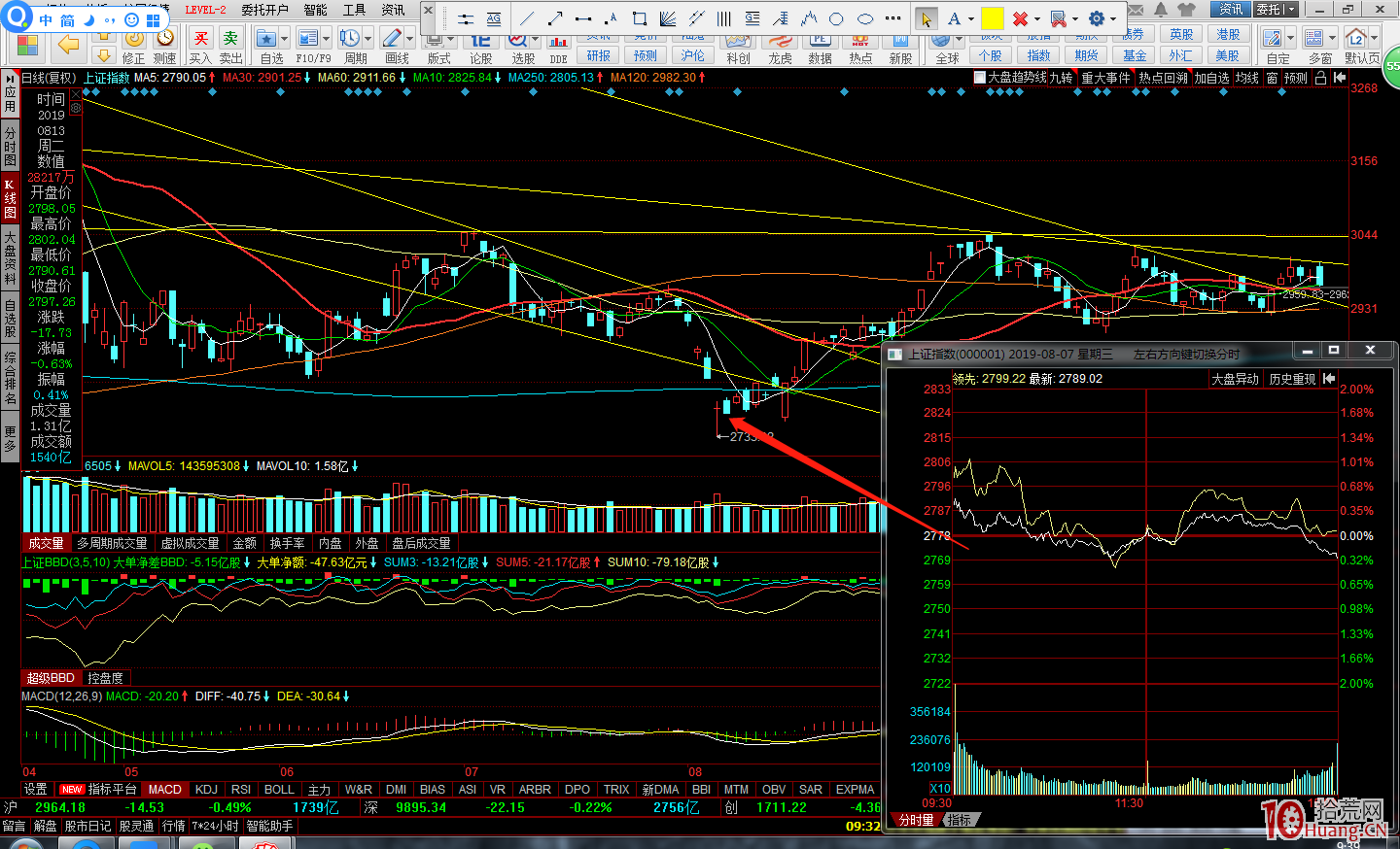 龍頭股的賣點總結（圖解）,拾荒網