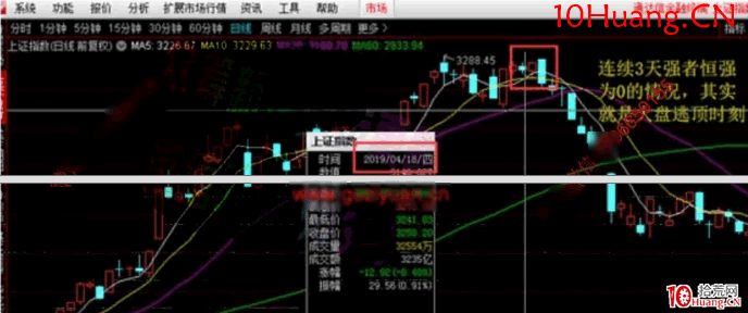 強者恒強戰法深度教程6：強者恒強模型預判風險和機遇（圖解）,拾荒網