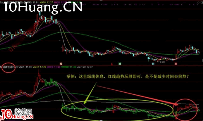 強者恒強戰法深度教程2：強者恒強模型的原理（圖解）,拾荒網