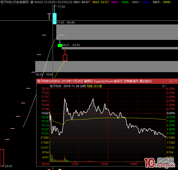 再見瞭，離開股市瞭，希望虧損的朋友早點回頭！,拾荒網