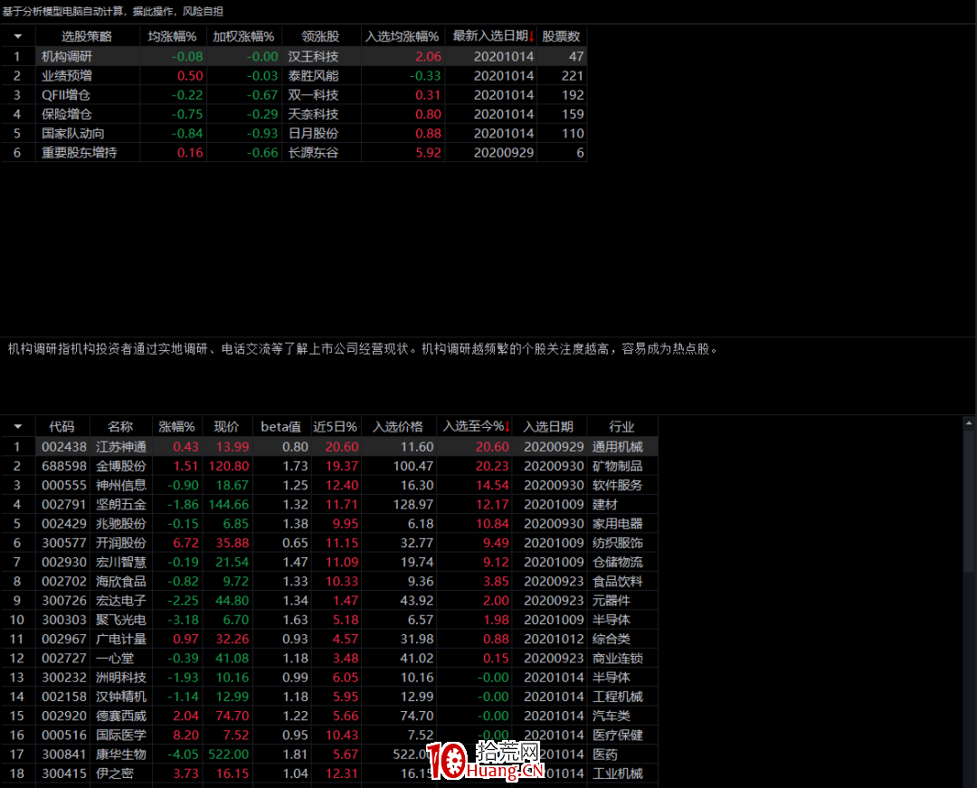 選股技巧:如何用通達信先人一步找高質量公司?(圖解) 選股技巧:如何用通達信先人一步找高質量公司?(圖解),拾荒網