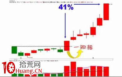 值得借鑒的幾個選股模型(圖解) 值得借鑒的幾個選股模型(圖解),拾荒網