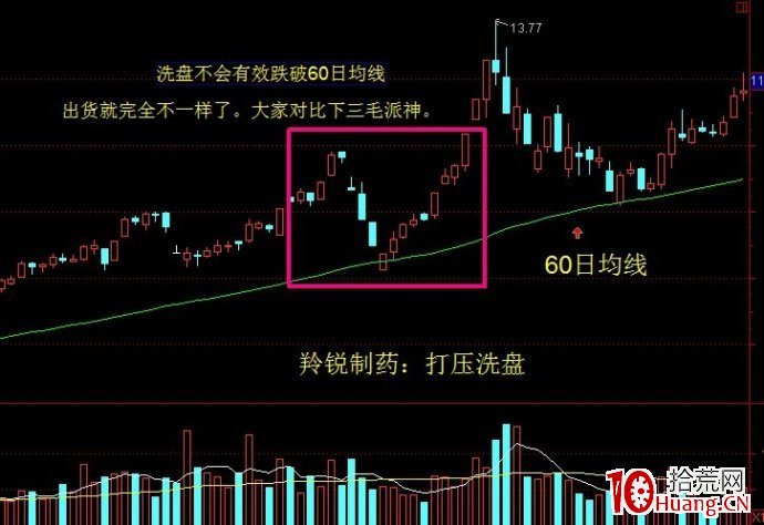 打壓式出貨手法大解剖(圖解) 打壓式出貨手法大解剖(圖解),拾荒網