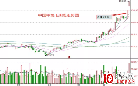 公告戰法(3):關於買賣點的那些事兒(圖解) 公告戰法(3):關於買賣點的那些事兒(圖解),拾荒網