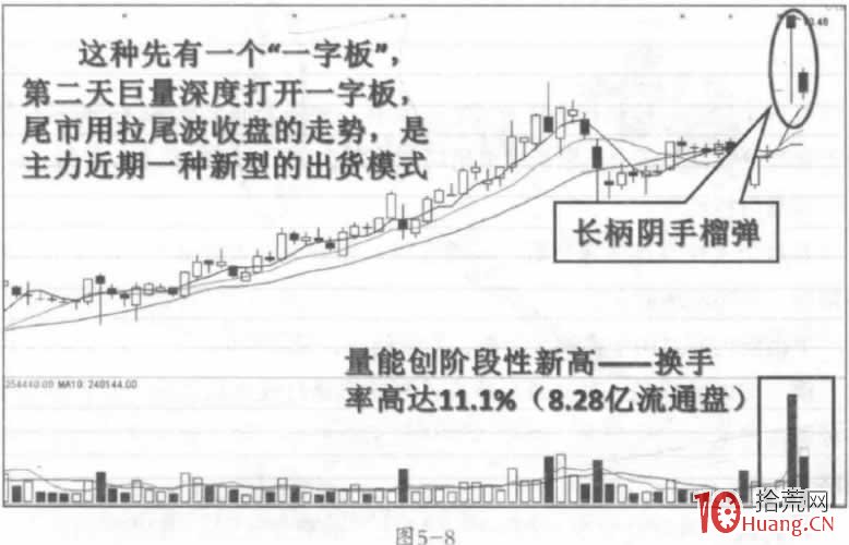 拉高出貨的盤口分時細節案例（圖解）,拾荒網