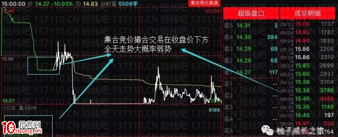 超短線的核心邏輯(圖解) 超短線的核心邏輯(圖解),拾荒網