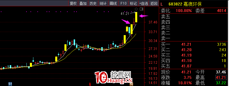 半路（圖解）,拾荒網