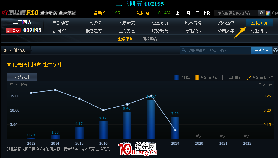 一個簡單判斷股票好壞的方法：盈利預測（圖解）,拾荒網