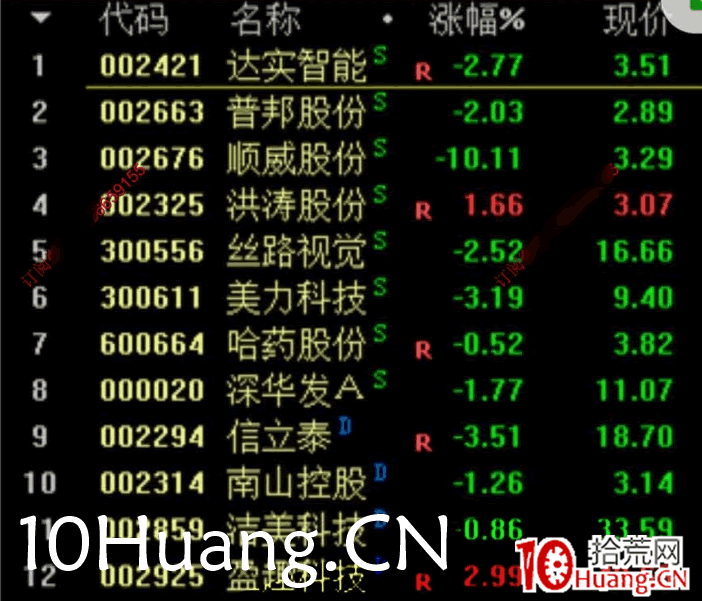 強者恒強戰法深度教程10：串線共振戰法（圖解）,拾荒網