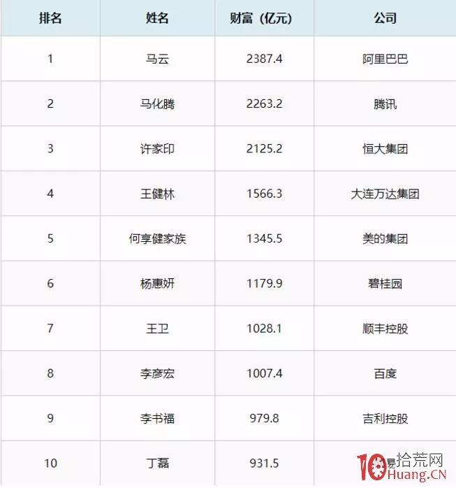 科創板新股賣出方法出爐記 科創板新股賣出方法出爐記,拾荒網