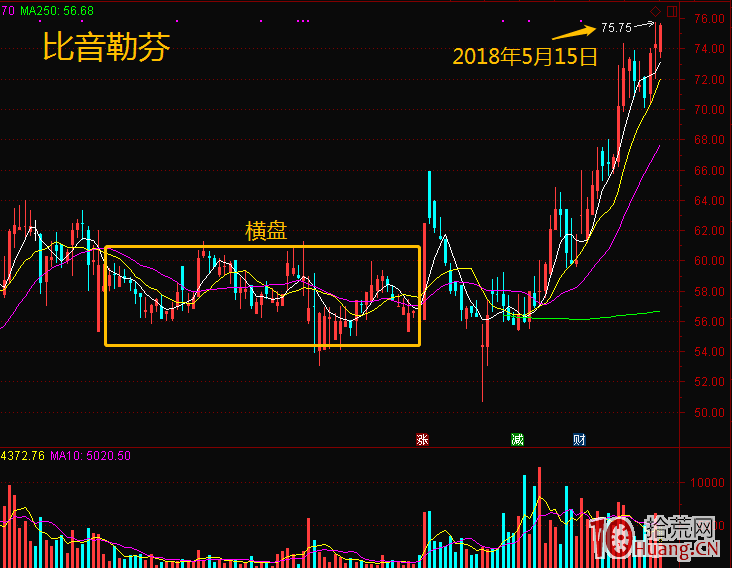 換手率戰法與短線買賣決策指導(圖解) 換手率戰法與短線買賣決策指導(圖解),拾荒網
