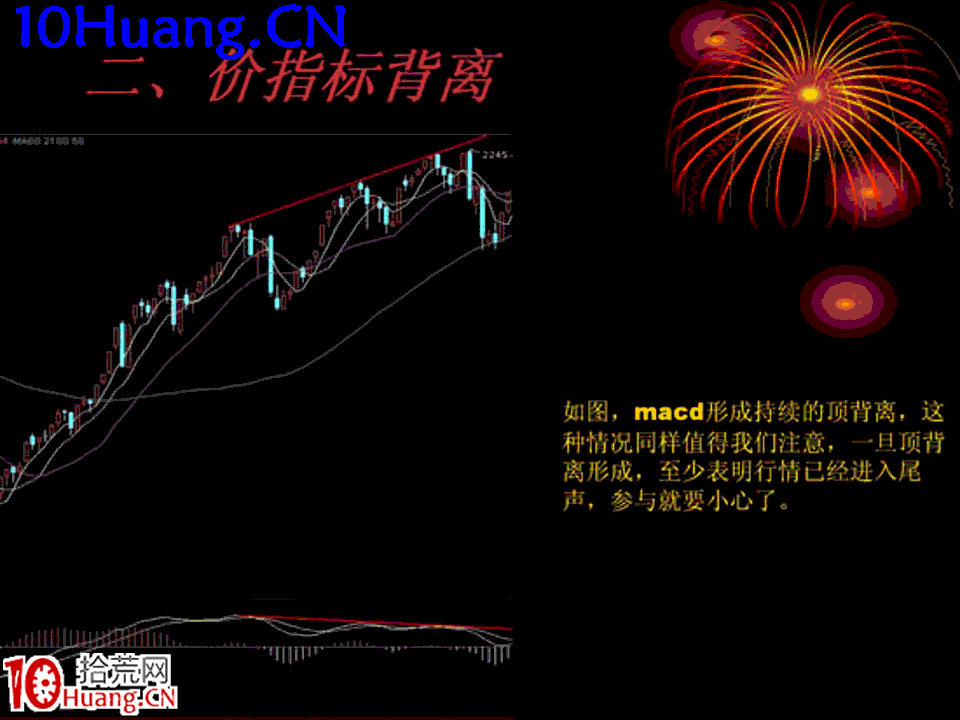 臥龍居士股王龍頭戰法PPT 3：實戰篇第一講，大盤中線頂判斷,拾荒網