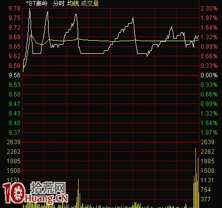 圖解釣魚線分時出貨手法主要特征 圖解釣魚線分時出貨手法主要特征,拾荒網