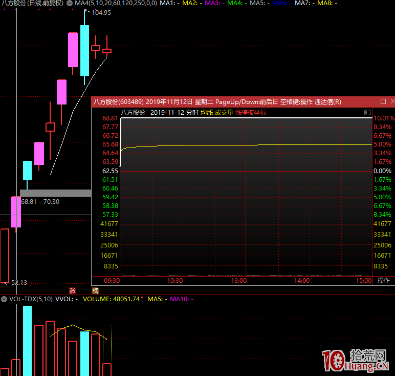 為什麼次新股與高送轉板塊容易出大牛股（圖解）,拾荒網