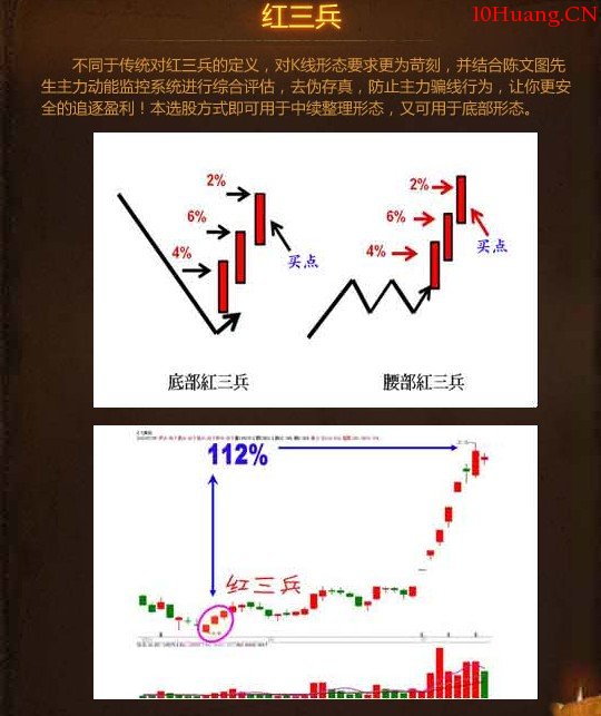 值得借鑒的選股模型(五大類型、八種方式)（圖解）,拾荒網