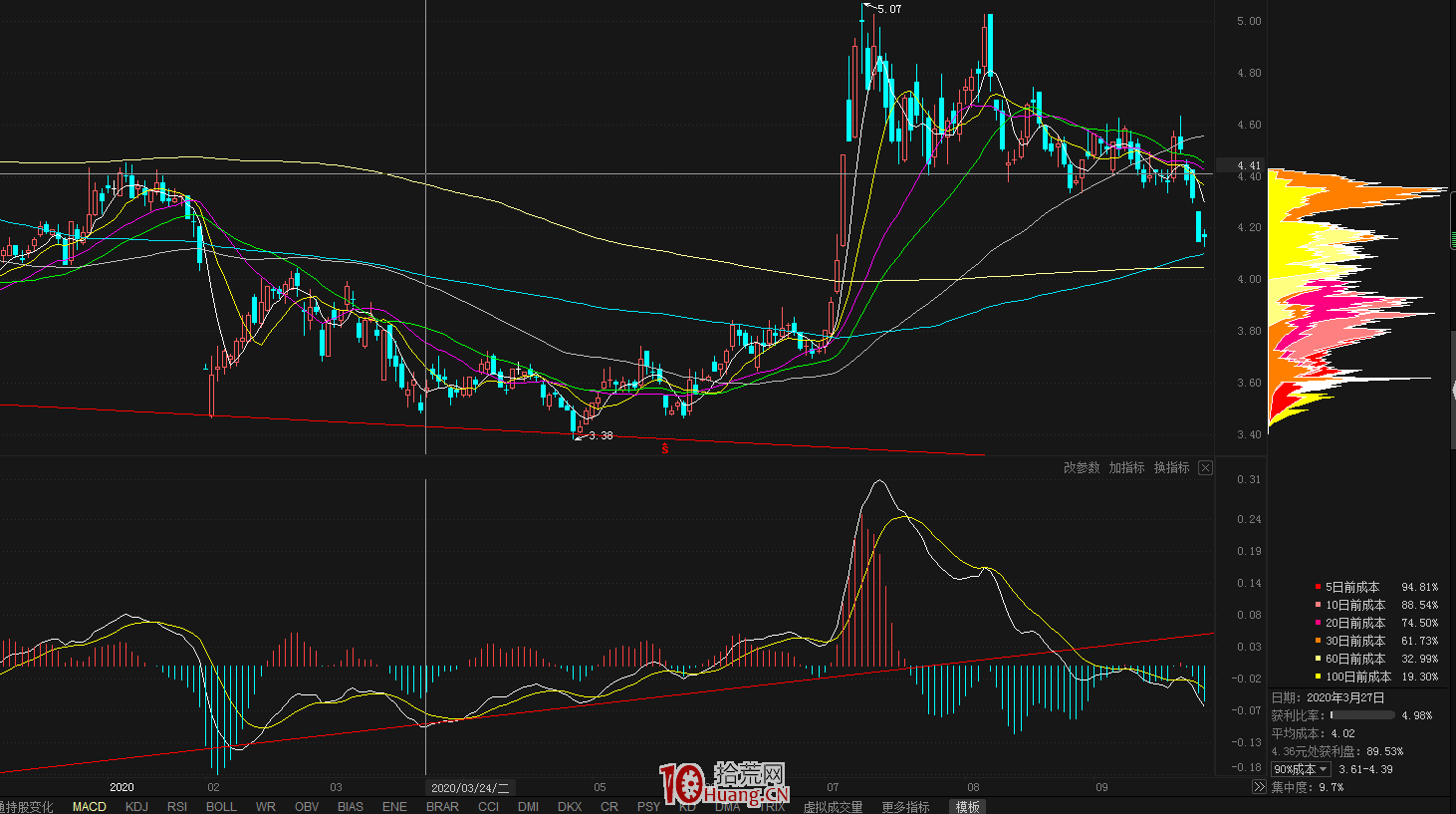 怎麼選股？關於選股思路，談幾種簡單有效的選股方式（圖解）,拾荒網