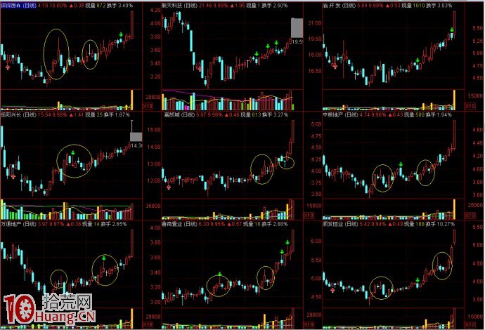 K線圖看試盤，你懂嗎？長長上影線就是莊傢在試盤嗎？,拾荒網