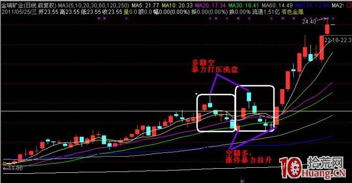 暴力洗盤手法有多可怕(圖解) 暴力洗盤手法有多可怕(圖解),拾荒網