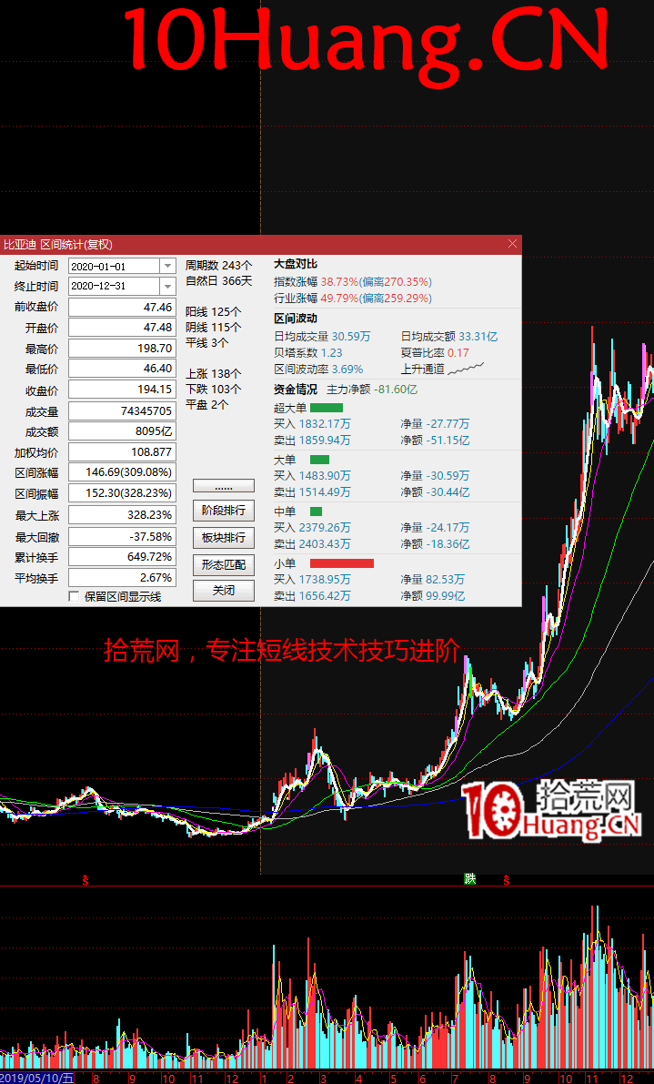 龍頭戰法之:為什麼最強的題材最賺錢!——賺估值的錢與賺情緒的錢(圖解) 龍頭戰法之:為什麼最強的題材最賺錢!——賺估值的錢與賺情緒的錢(圖解),拾荒網