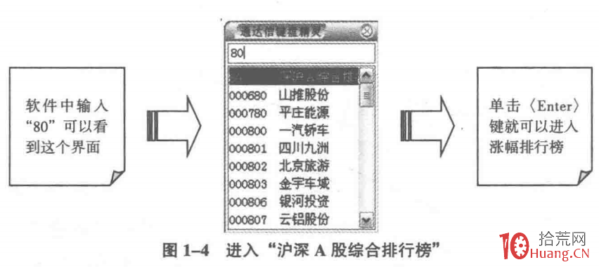 漲速排行榜的深度應用與選股秘密：選漲速居前的股票（圖解）,拾荒網