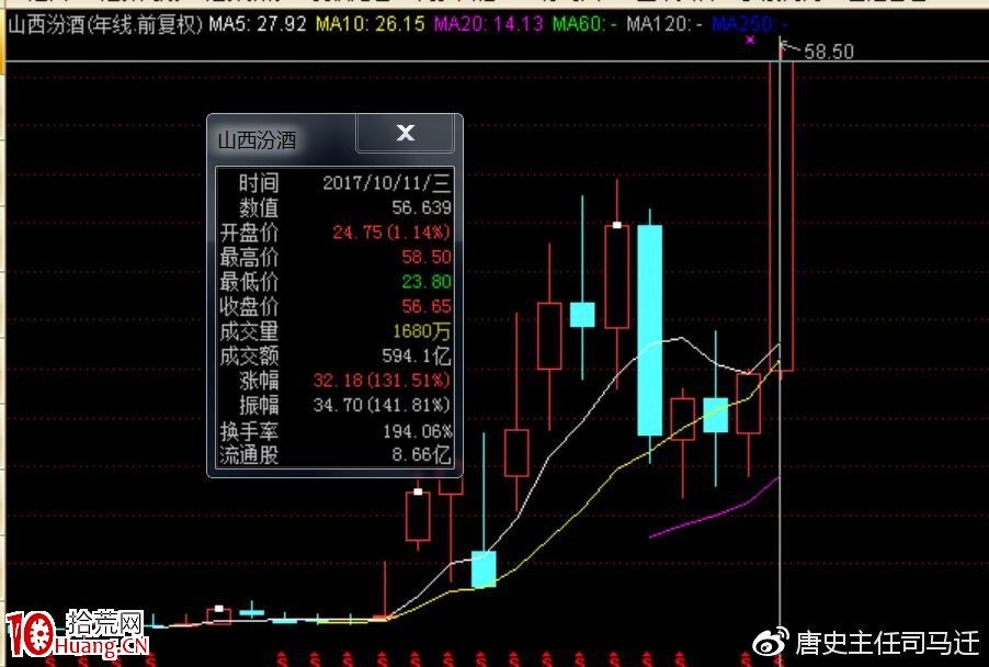 資金的風偏類型與交易偏好(圖解) 資金的風偏類型與交易偏好(圖解),拾荒網