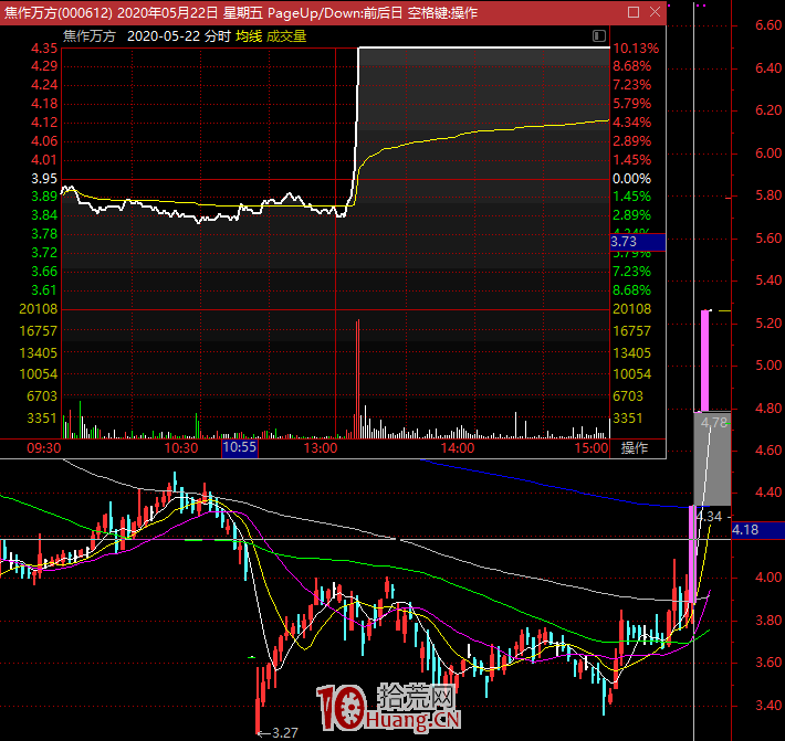 關於短線選股,我想說的幾點 關於短線選股,我想說的幾點,拾荒網