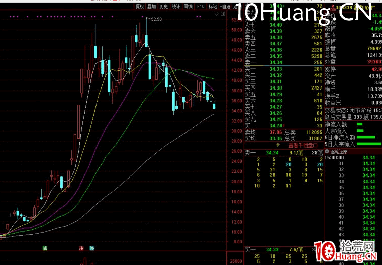 創業板的高彈性分析,創業板的低吸和半路板模式(圖解) 創業板的高彈性分析,創業板的低吸和半路板模式(圖解),拾荒網