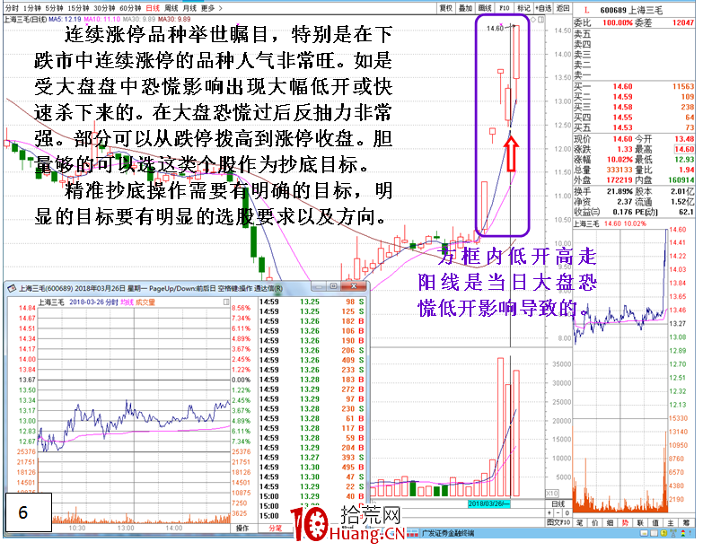 恐慌市轉勢後的抄底選股方向（圖解）,拾荒網