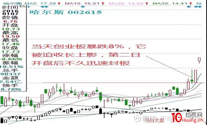 縱橫A股之技術篇(圖解) 縱橫A股之技術篇(圖解),拾荒網