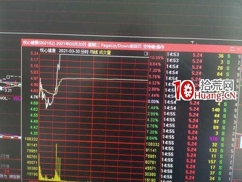 模仿戰法：美邦服飾連續暴漲成妖，悅心健康模仿南網能源持續漲停板,拾荒網