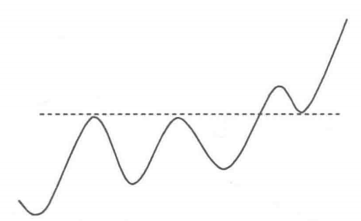突破前期高點,為買入時機(圖解) 突破前期高點,為買入時機(圖解),拾荒網