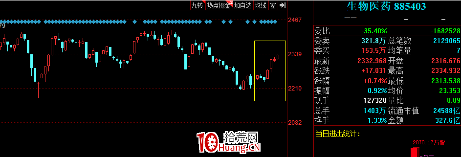 板塊指數,說明一切(圖解) 板塊指數,說明一切(圖解),拾荒網