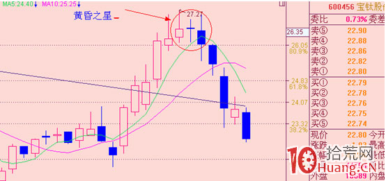 股票經典見頂形態研究圖解（十八）：均線與頭部,拾荒網
