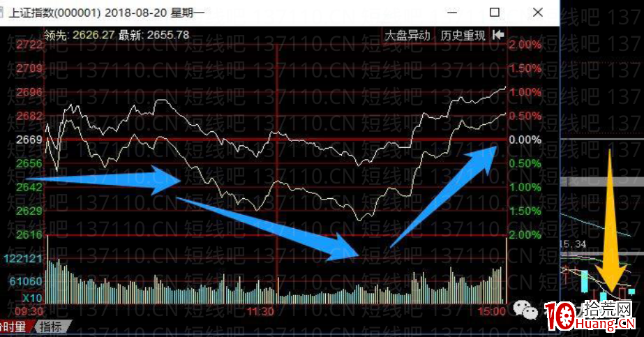 A股指數受盤外影響大跳空後的幾種常見走勢(圖解) A股指數受盤外影響大跳空後的幾種常見走勢(圖解),拾荒網