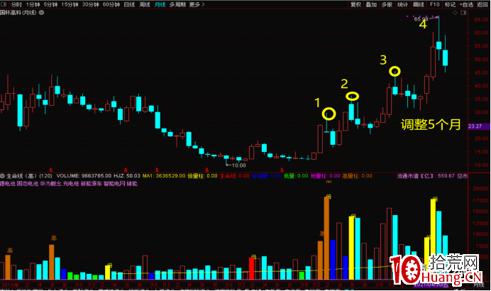 如何定義波段股?波段股的結構模型(圖解) 如何定義波段股?波段股的結構模型(圖解),拾荒網