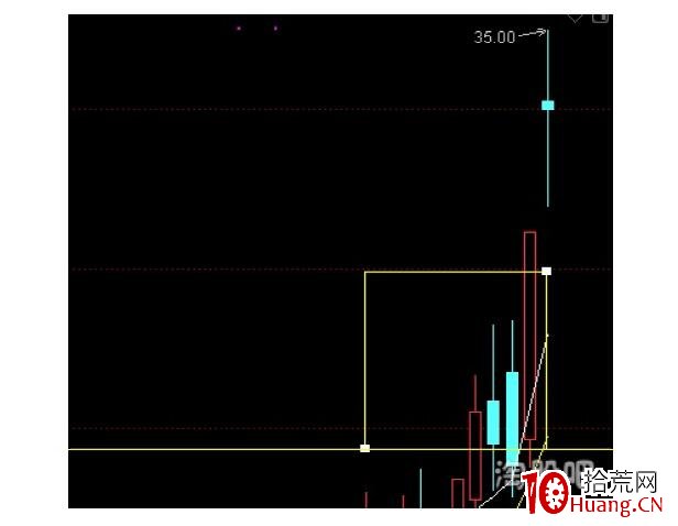 林瘋狂:個人對趨勢股買賣點勝率相對高的總結(圖解) 林瘋狂:個人對趨勢股買賣點勝率相對高的總結(圖解),拾荒網