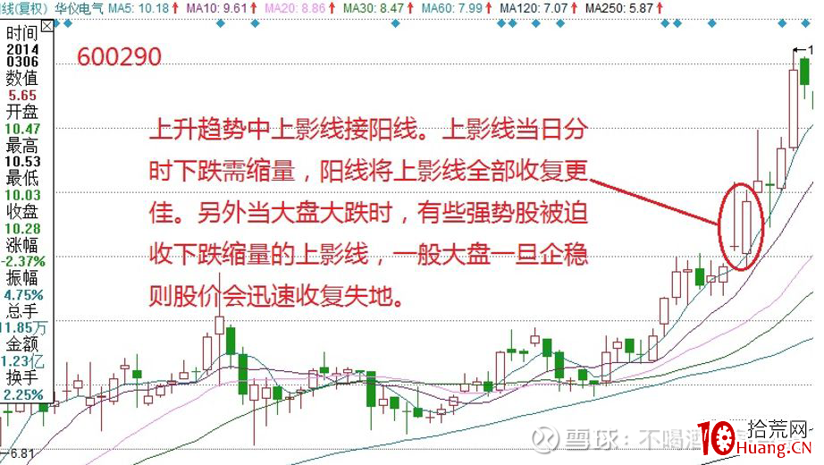 縱橫A股之技術篇(圖解) 縱橫A股之技術篇(圖解),拾荒網