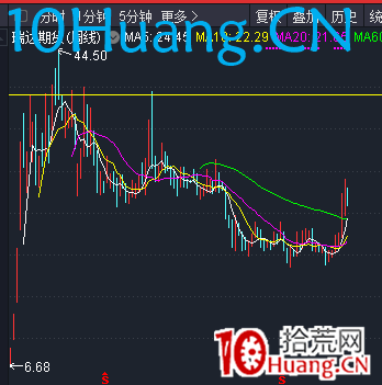 突破式戰法(圖解) 突破式戰法(圖解),拾荒網