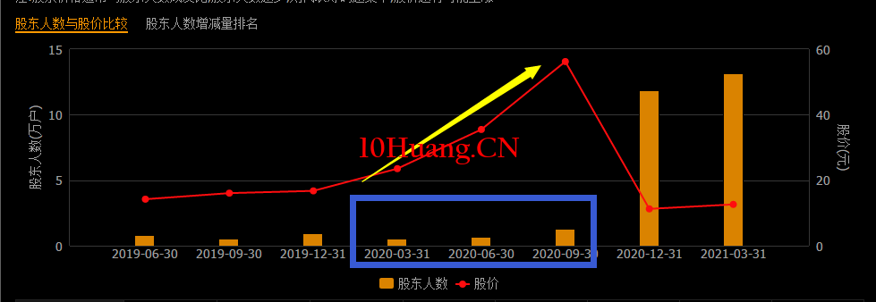 莊傢狂割韭菜,6招教你遠離這類莊股!(圖解) 莊傢狂割韭菜,6招教你遠離這類莊股!(圖解),拾荒網