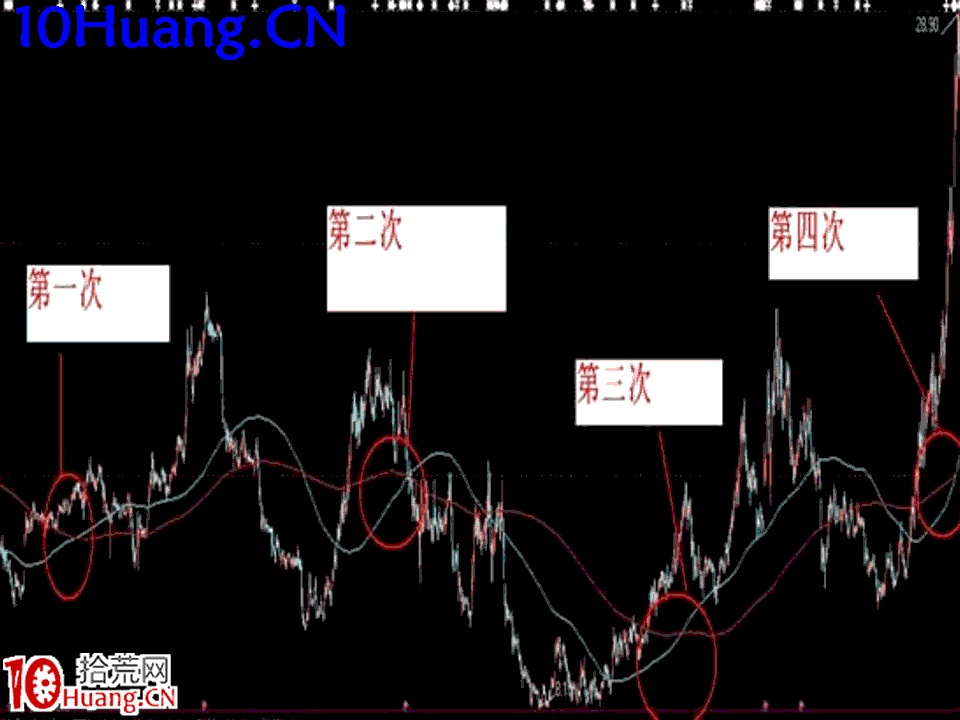 臥龍居士股王龍頭戰法PPT 2：理論篇第二講，1250法則,拾荒網